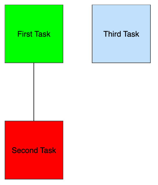 Task Management Diagram